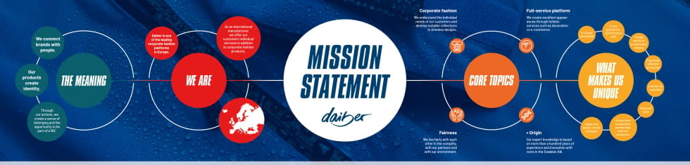 Daiber mission statement
