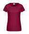 Ladies Ladies' Basic-T Wine 8378