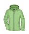 Ladies Ladies' Rain Jacket Spring-green/navy 8371