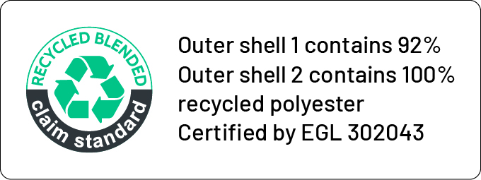 RCS Outer shell 1 92% Outer shell 2 100% RCS Outer shell 1 92% Outer shell 2 100%