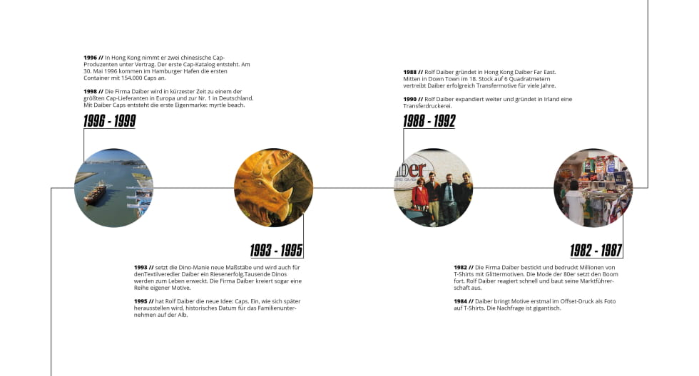 Daiber History 1982 - 1999