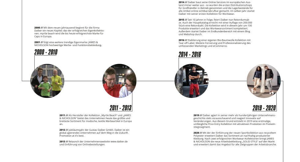 Daiber Unternehmensgeschichte 2000 - 2020