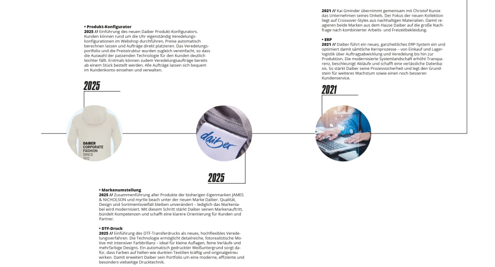 Daiber Unternehmensgeschichte 2022-2025