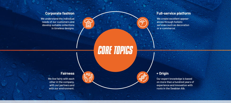 Daiber Mission Statement - Core topics