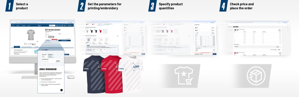 Configurator – How it works
