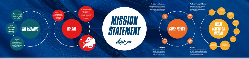 Daiber mission statement